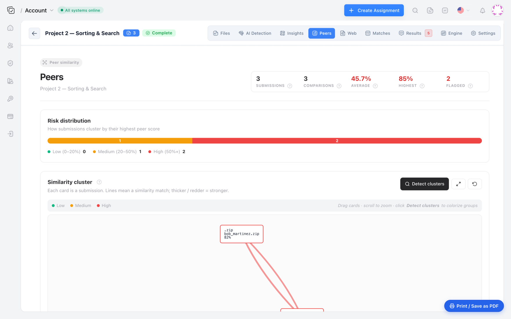 Codequiry peer similarity report clustering submissions by risk